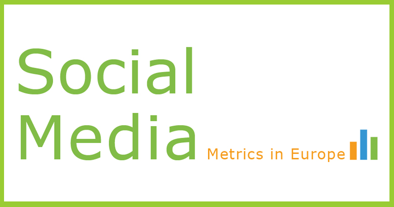 social metrics drkpi