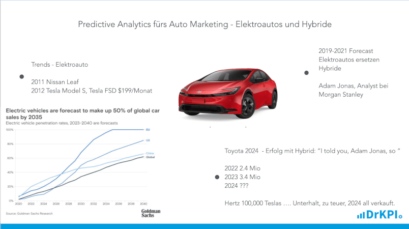 Electric Vehicle (EV) vs. Hybrid Vehicle: Chinas Autohersteller auf dem Vormarsch - bessere Technologie, Batterie und tiefere Preise. Marktdominanz bis 2030?
