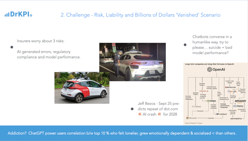 #TechTalk2030: KI für KMU – Was wirklich zählt und welche Trends 2026 entscheiden Slide DrKPI - TechTalk2030 KI Development - Second Biggest Challenge - Managing Risks, Liability and Threat to an AI crash - like dot.com one.