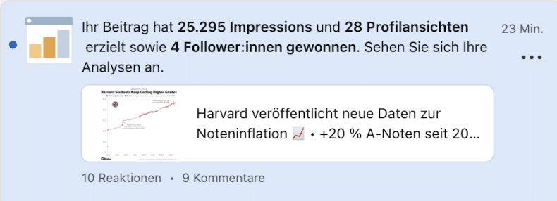 LinkedIn Marketing KMU Analytics: 25295 Impressions vs 28 Profilansichten