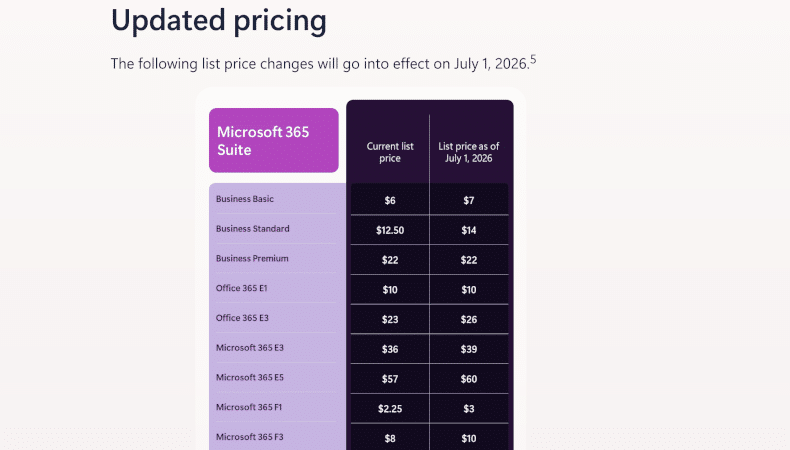 Übersicht der Microsoft-365-Preiserhöhungen per Juli 2026 mit Prozentangaben für Business Standard, Business Basic und Frontline Workers.