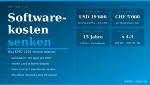 Softwarekosten senken — Übersicht Lizenzkosten KMU 2026