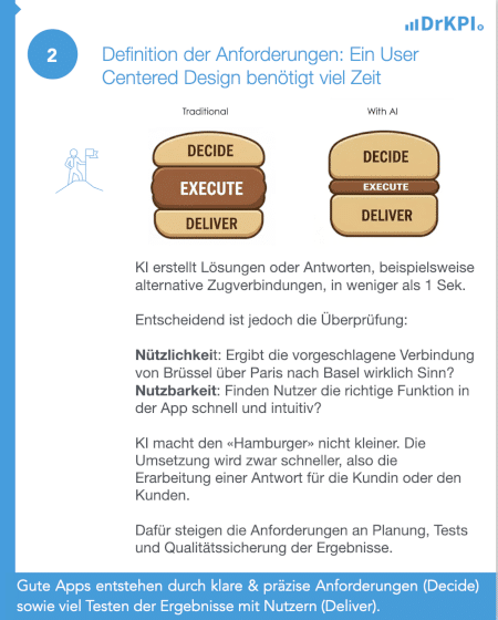 Definition der Anforderungen: Ein User Centered Design benötigt viel Zeit — Nützlichkeit und Nutzbarkeit am Beispiel Brüssel-Paris-Basel